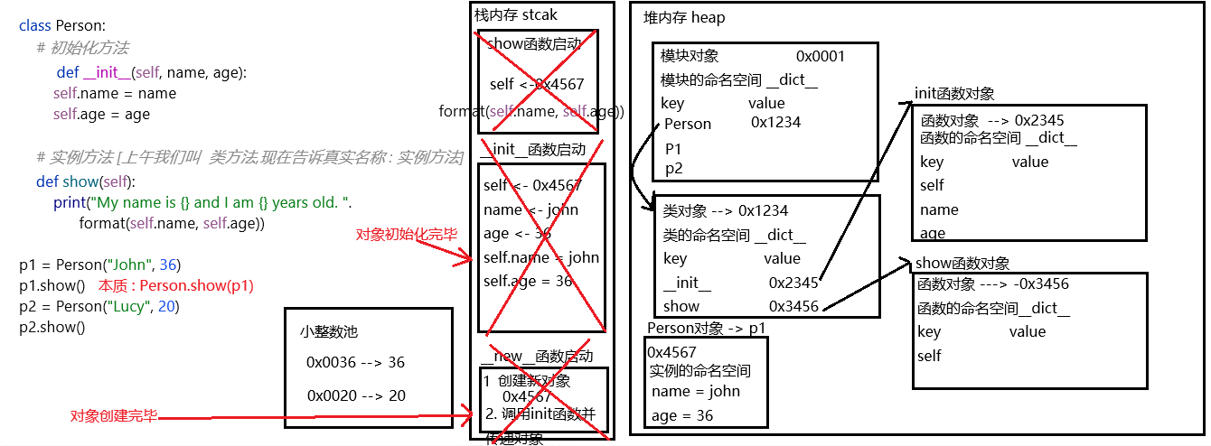 Python 类和对象底层内存图